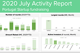 Portugal Startup Scene | July 2020 — Pedro Almeida