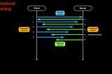 gRPC Communication Patterns