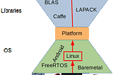 Embedded Hardware Accelerator with Xilinx Vitis: Part 2: Create a Linux-based Platform