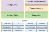 What is .Net Framework and its Components.