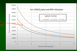 Democratized Direct Air Capture