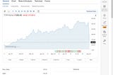 The Stock Market Is Crashing