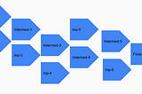 10 Steps to Get started aggregating data using Kafka Streams