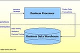 OLAP vs OLTP in DBMS