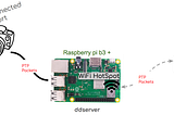 DIY DSLR Camera remote with ddserver & Raspbery Pi (RPi) B 3+