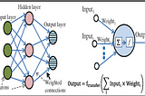 Optimization Techniques