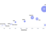 COVID-19’s Impact on Personal Auto Insurance