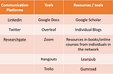 Personal Learning Network and me