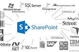 SharePoint OAuth Authentication | Authorizing REST API SharePoint| Get Access token from SharePoint…