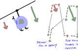 Physics of Helicopters