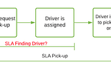 Determining SLA for On-time Deliveries: An Application of Descriptive Statistics