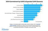 A bar graph presenting the number of elements aligned to CAPE & Expanded CAPE frameworks selected by 2024 Commitment makers.