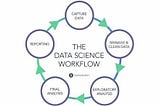 Data Workflow with Python and the Pandas library