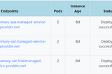 New Enhancements to KubePlus SaaS Manager, simplifying the creation of multi-instance SaaS for…