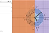 Solving a Polar Coordinate Problem in Calculus.