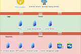 Queuing topology architecture and the profound impact it has on the cost and time line of…