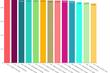 What are the most and least important Covid-19 measures? Data and insights from over 160 countries