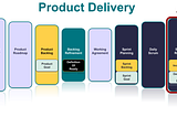 Getting Started with Product Delivery: The Sprint Review & The Increment (Part 9 of 10)