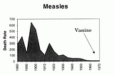 We are all Armchair Philosophers: Growing Up in Anti-Vaccination Culture