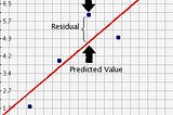 Linear Regression Residuals and its Assumptions