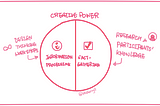 How to be a versatile multicultural-competent Design Thinking workshop facilitator