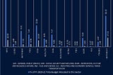 Examining The Bangladesh FY 2020–21 Budget Realization Upto Q1