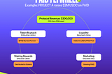 The PAID Economy Dashboard V2: Your Crystal Ball into Web3 Crowdfunding