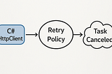 Something need to caution while you invoke HttpClient inside C# code