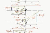 Ray Optics-3: Cartesian Sign Convention for Reflection