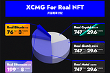 XCMG For Real NFT开图预告