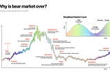 Bitcoin & Altcoins: Where are we in the cycle?