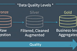 Data Lakehouse — A new paradigm to build Data Platform