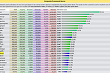 FastAPI: async def vs def. Performance comparison