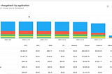 Kubecost raises $5.5 million to help teams monitor and reduce their Kubernetes spend