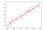 Linear Regression with Python