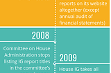 The House Office of Inspector General Should Publish Information About Its Reports