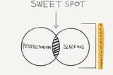 How perfectionism ruins the software design process?