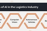 How AI is Transforming Logistics Management with Software Solutions + AI Project Checklist