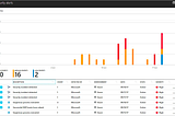 Azure Virtual Machines Forensics & Incident Response