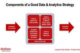 Co-created Data & Analytics Strategy — The Missing Link to Business Success