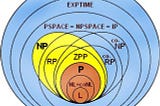 Complexity Classes — Not just your regular Big-O