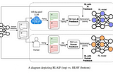 Reinforcement Learning from AI Feedback