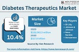 Active Pharmaceutical Ingredient Market