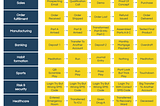 Everything Is a Funnel, But SQL Doesn’t Get It