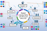 Microsoft | Office 365 Supports Digital Literacy Skills
