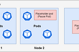 Kubernetes Cluster Over-Provisioning: Proactive App Scaling