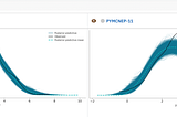 Logging PyMC and ArviZ Artifacts on Neptune