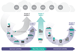 Evaluating Carbon Accounting Startups