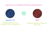 The Agentic AI Blueprint