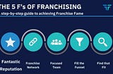 The Five F’s of Franchising | Fantastic Reputation